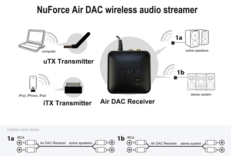 NuForce Air DAC NuForce Air DAC